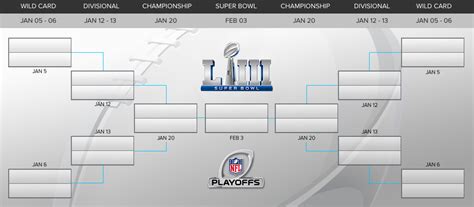 nfc wild card schedule 2018|2018 NFL Playoff Schedule .